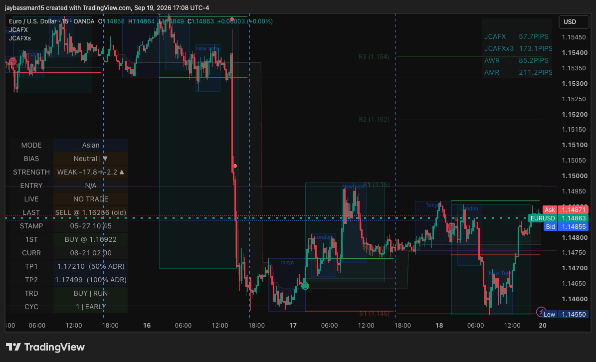 JCAFXs chart example supplied by the owner