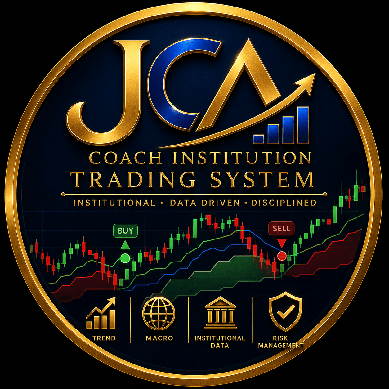 JCAFXs — Macro Forex Analysis (includes JCAFX)